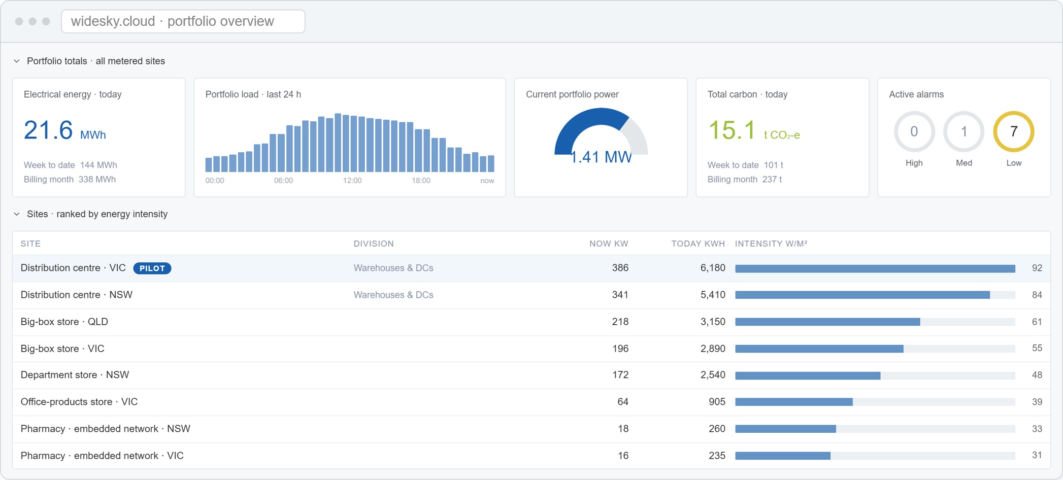 WideSky Portfolio Dashboard