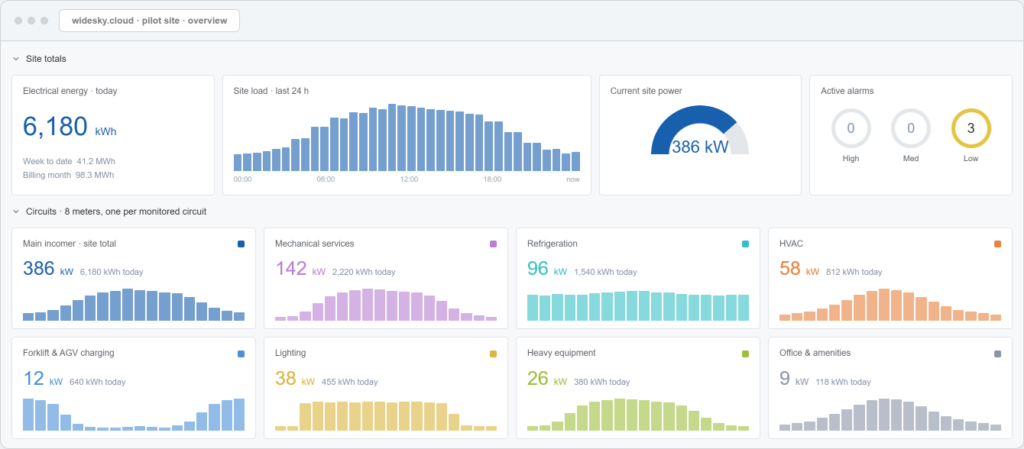 Edge Go WideSky Site Dashboard